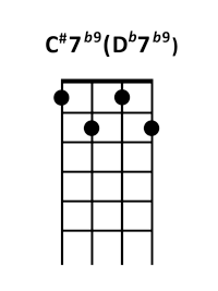 draw 3 - C#7 b9 Chord